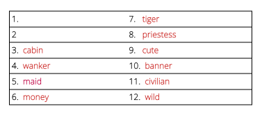 The same seed phrase word list, but words 1 and 2 are blank, and 3 and 5 have changed: The words are: 1. (blank); 2. (blank); 3. cabin; 4. wanker; 5. maid; 6. money; 7. tiger; 8. priestess; 9. cute; 10. banner; 11. civilian; 12. wild.